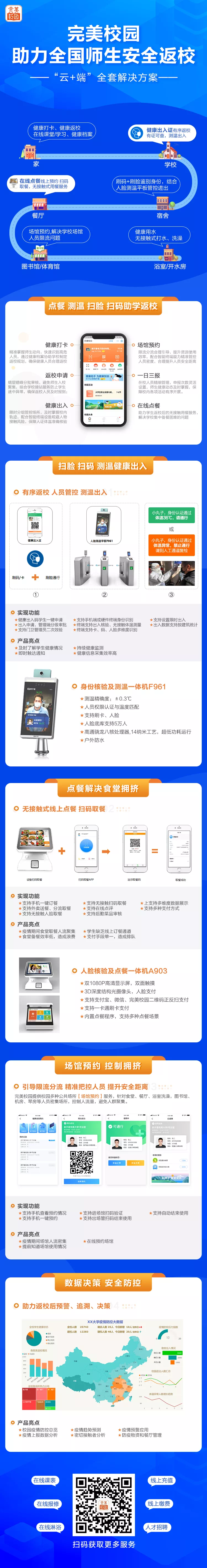 防疫工具包來了！完美校園為秋季學期復學復課提供全套解決方案！(圖11)
