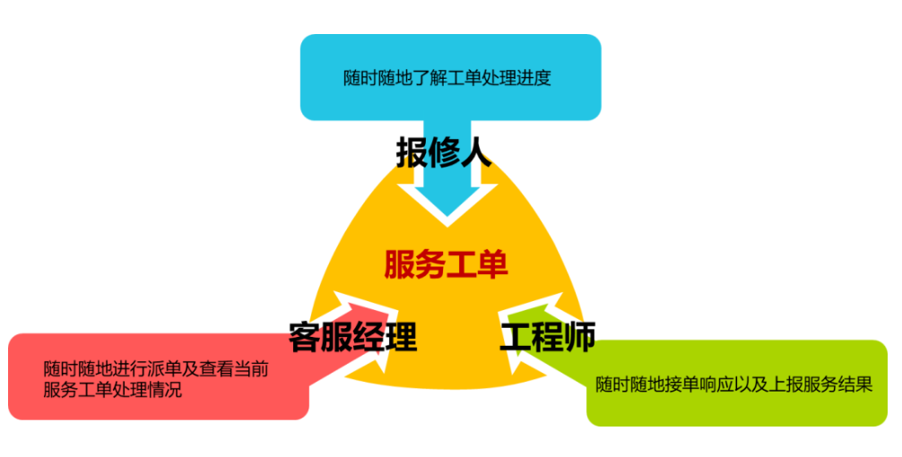 快捷升級！新開普服務(wù)寶-微信小程序正式上線！(圖1)