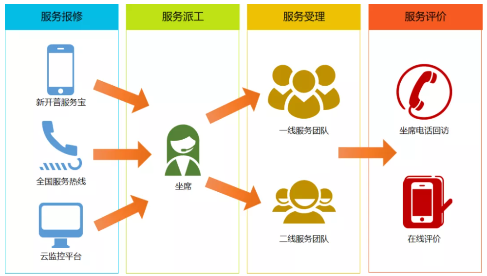 快捷升級！新開普服務(wù)寶-微信小程序正式上線！(圖3)