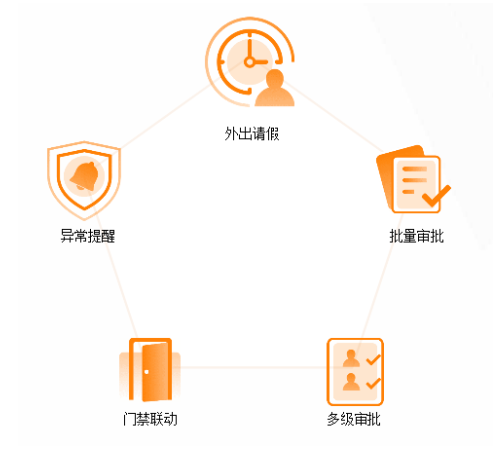 多校區(qū)復(fù)學(xué)聯(lián)動(dòng)困難？完美數(shù)聯(lián)混合云助力高校實(shí)現(xiàn)智能管控！(圖3)