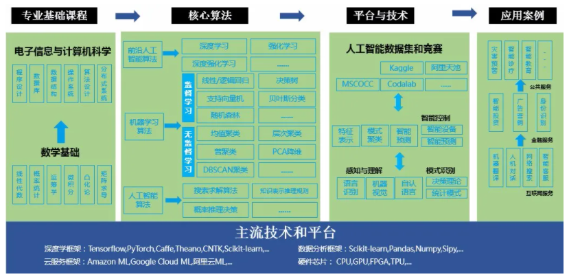 收藏！如果未來屬于人工智能，該如何培養(yǎng)掌握它的“新人類”？(圖2)