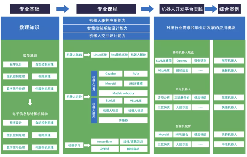 收藏！如果未來屬于人工智能，該如何培養(yǎng)掌握它的“新人類”？(圖7)
