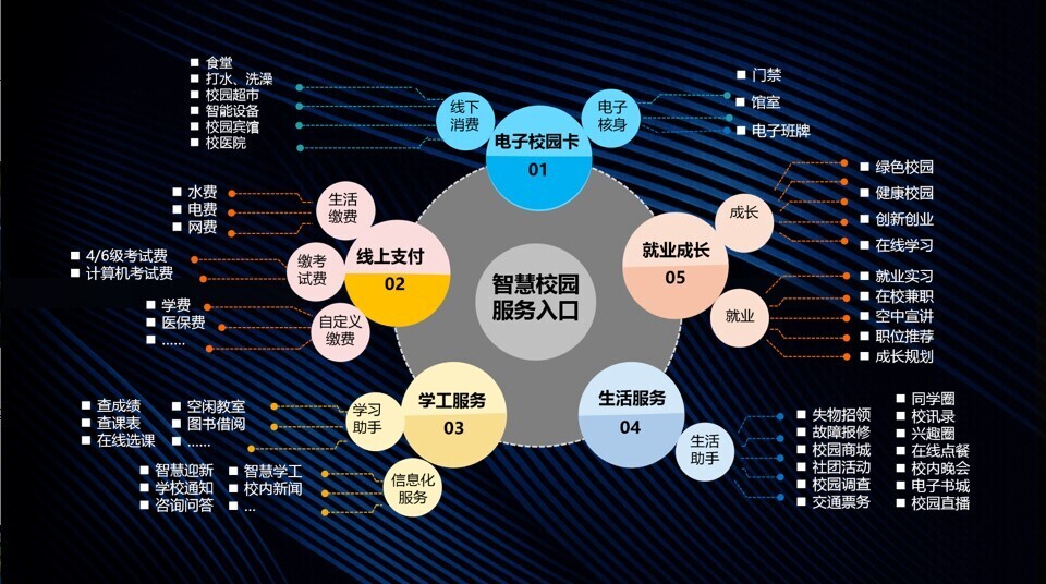 新開普深入客戶研討，共繪智慧校園美好藍(lán)圖！(圖8)