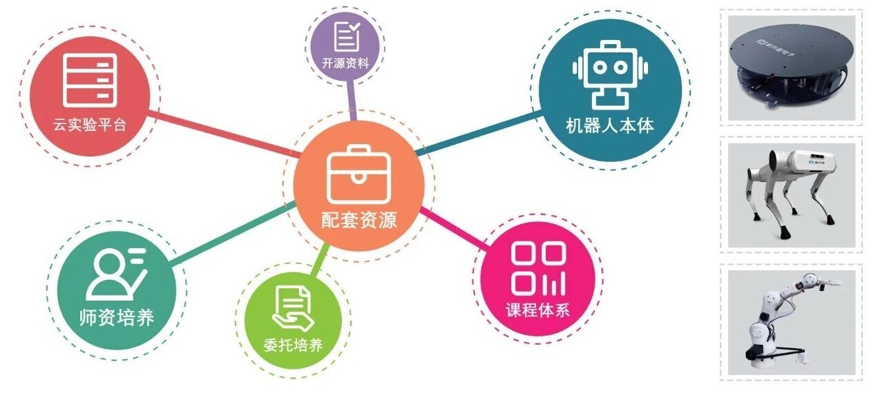 新開(kāi)普攜VR數(shù)控示教一體機(jī)等教學(xué)產(chǎn)品亮相全國(guó)大學(xué)生工程訓(xùn)練綜合能力競(jìng)賽陜西賽區(qū)競(jìng)賽！(圖6)
