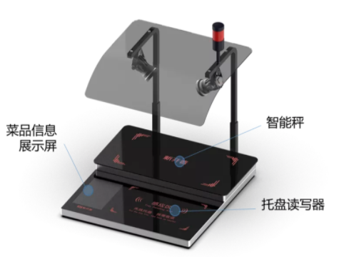 重磅丨新開普智慧餐廳自助稱重結(jié)算方案來啦！(圖3)
