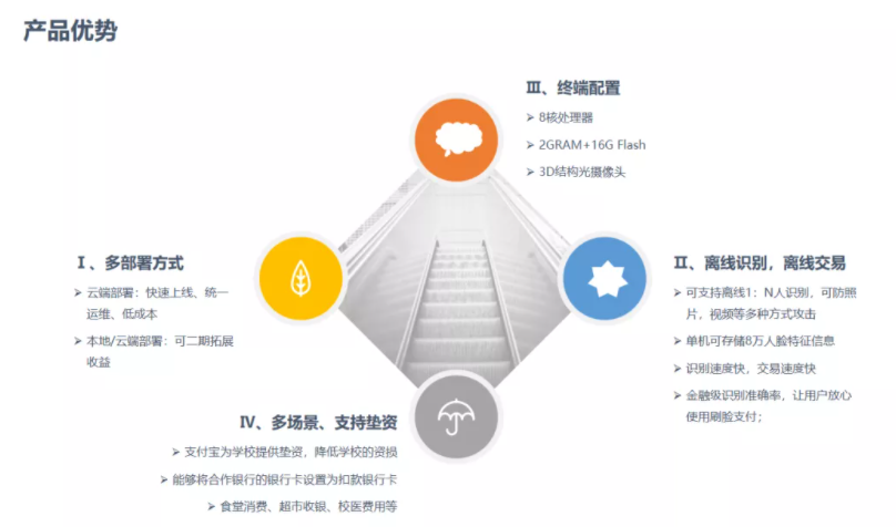 共贏！新開普攜手生態(tài)合作伙伴，構(gòu)建中職、普教智慧校園(圖3)