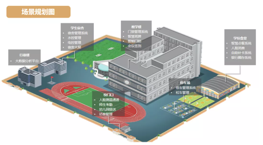 共贏！新開普攜手生態(tài)合作伙伴，構(gòu)建中職、普教智慧校園(圖2)