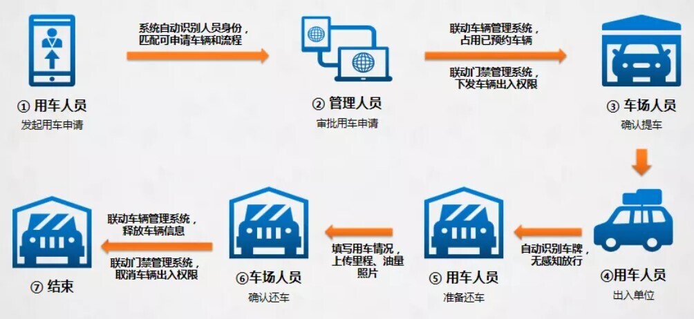 人不在囧途，車不陷窘境！新開普智慧班車管理系統(tǒng)升級(jí)上新啦！(圖5)