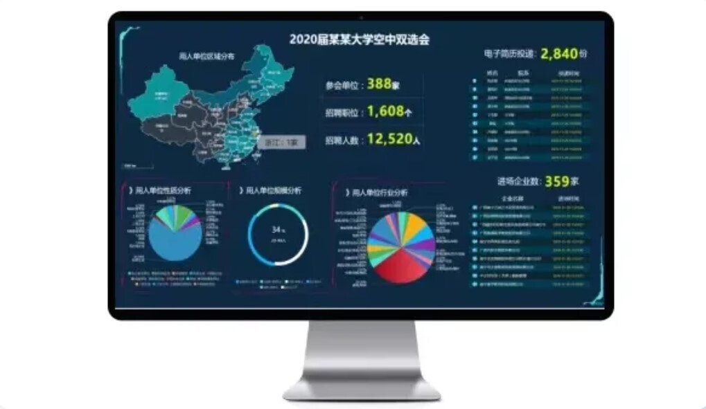 空中招聘！新開普就業(yè)寶為疫情下2021秋季高校智慧就業(yè)保駕護(hù)航(圖3)