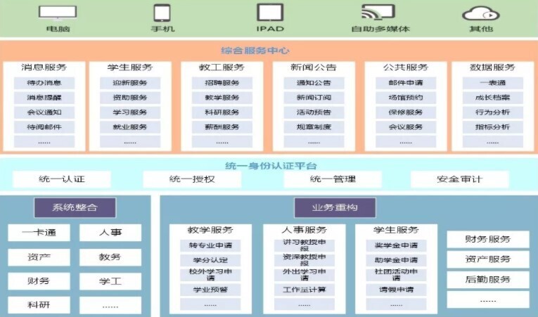 2019年高校智慧校園研討會圓滿落幕，新開普助力智慧校園建設(shè)(圖3)