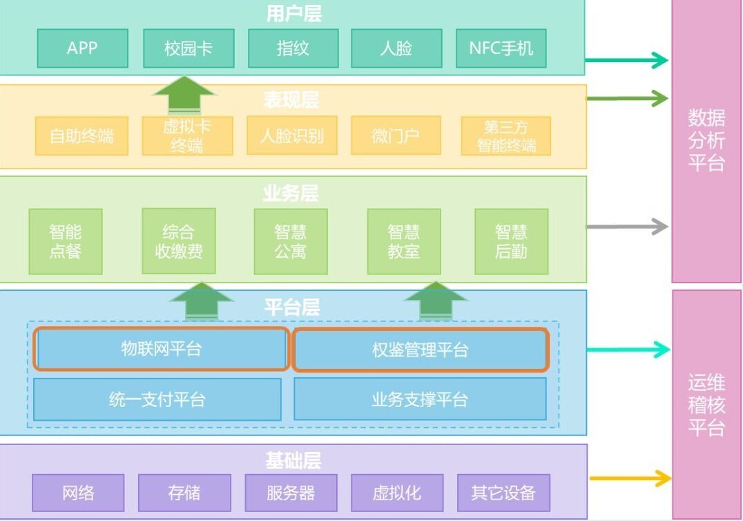 案例 | 重頂層設(shè)計，看這所國家示范學(xué)校如何get教育部肯定(圖2)