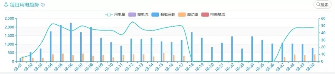 產(chǎn)品 | 安全有你——新開普校園大數(shù)據(jù)為校園安全保駕護航(圖3)