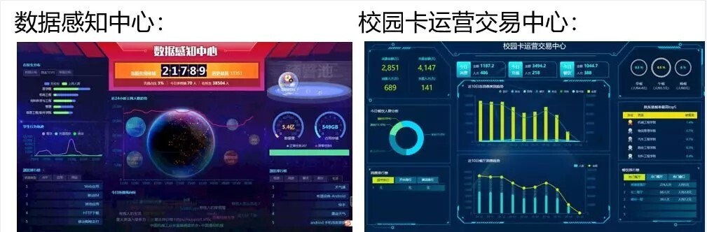 案例 | 智慧校園怎么建，陜西工業(yè)職業(yè)技術(shù)學(xué)院帶你一覽全局(圖11)
