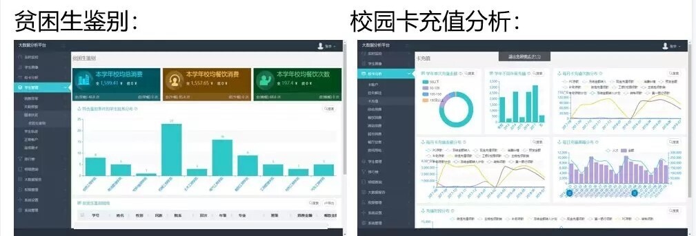 案例 | 智慧校園怎么建，陜西工業(yè)職業(yè)技術(shù)學(xué)院帶你一覽全局(圖12)