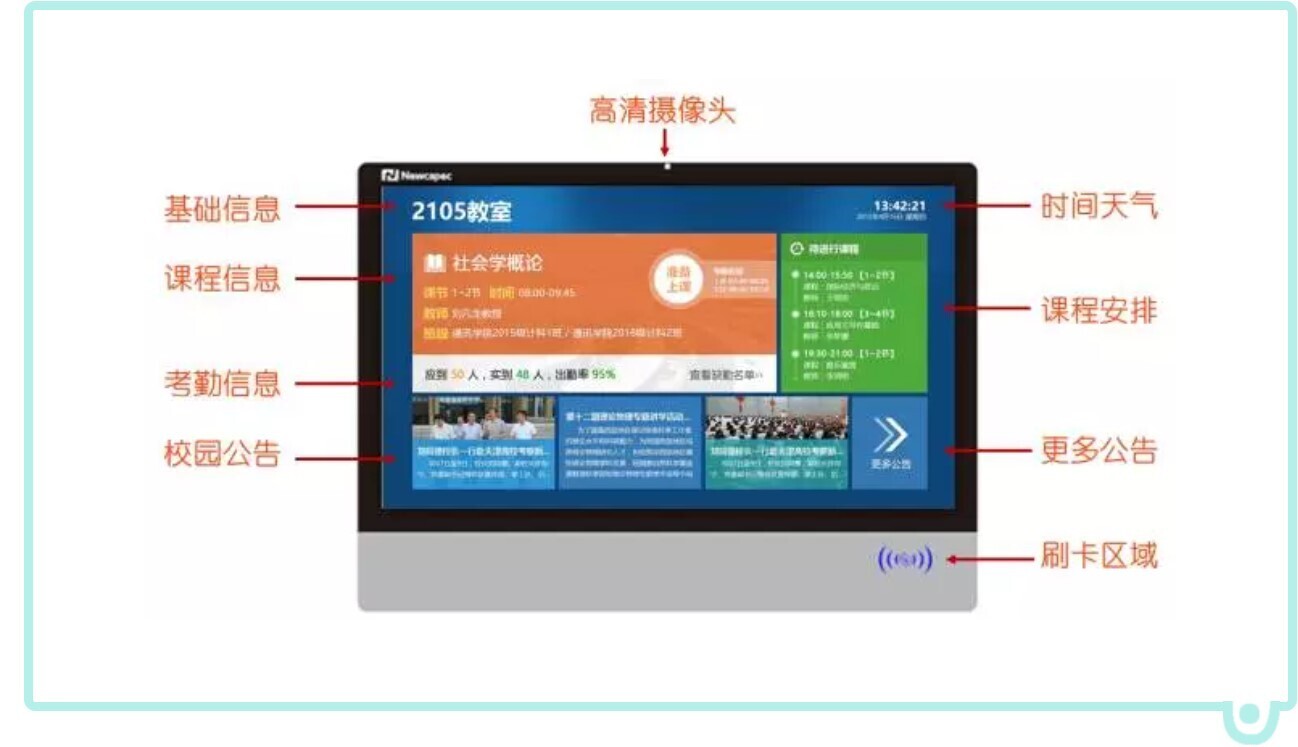 智慧教室落地，電子班牌展現(xiàn)無限服務價值(圖1)