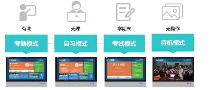 智慧教室落地，電子班牌展現(xiàn)無限服務價值(圖5)