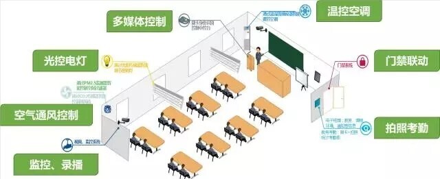智慧教室落地，電子班牌展現(xiàn)無限服務價值(圖10)