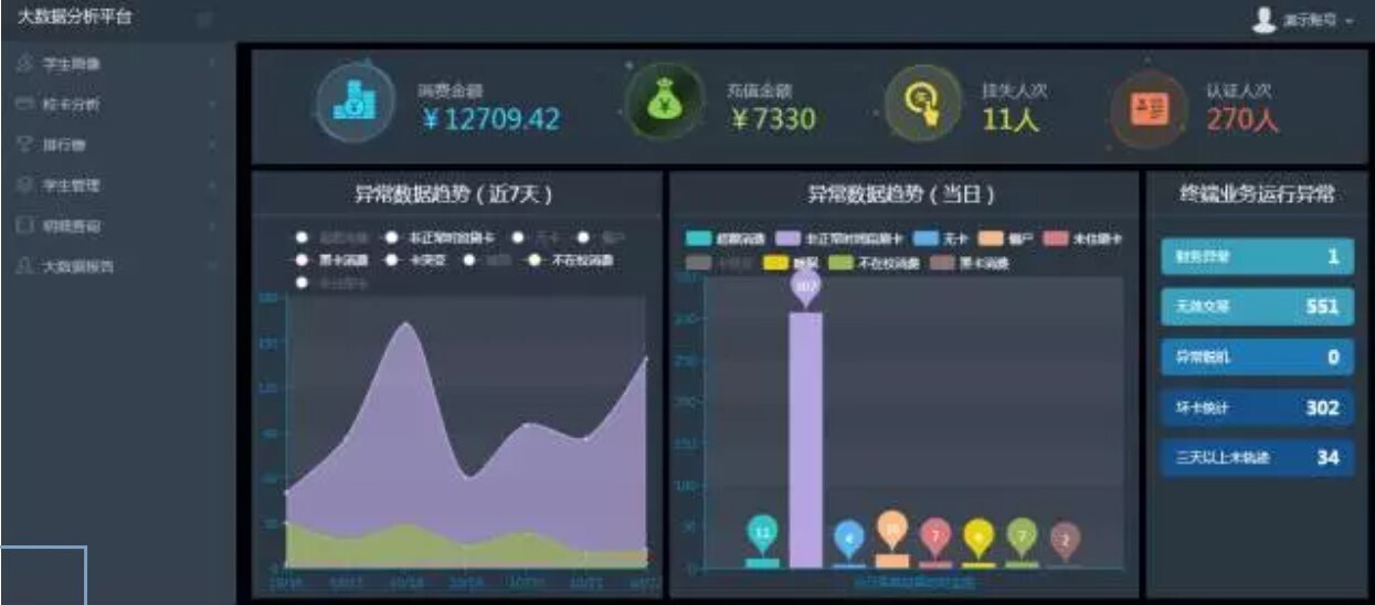 新開普大數(shù)據(jù)分析平臺：讓數(shù)據(jù)可查、可控、可決策(圖1)