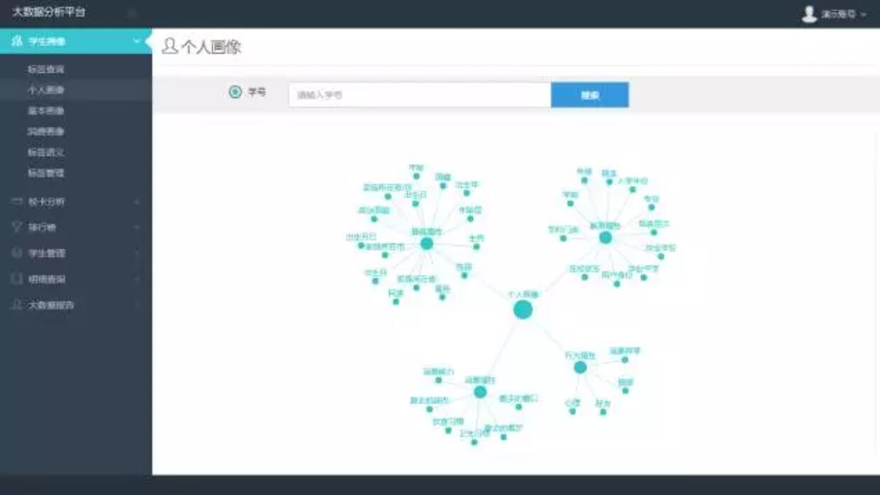 新開普大數(shù)據(jù)分析平臺：讓數(shù)據(jù)可查、可控、可決策(圖2)