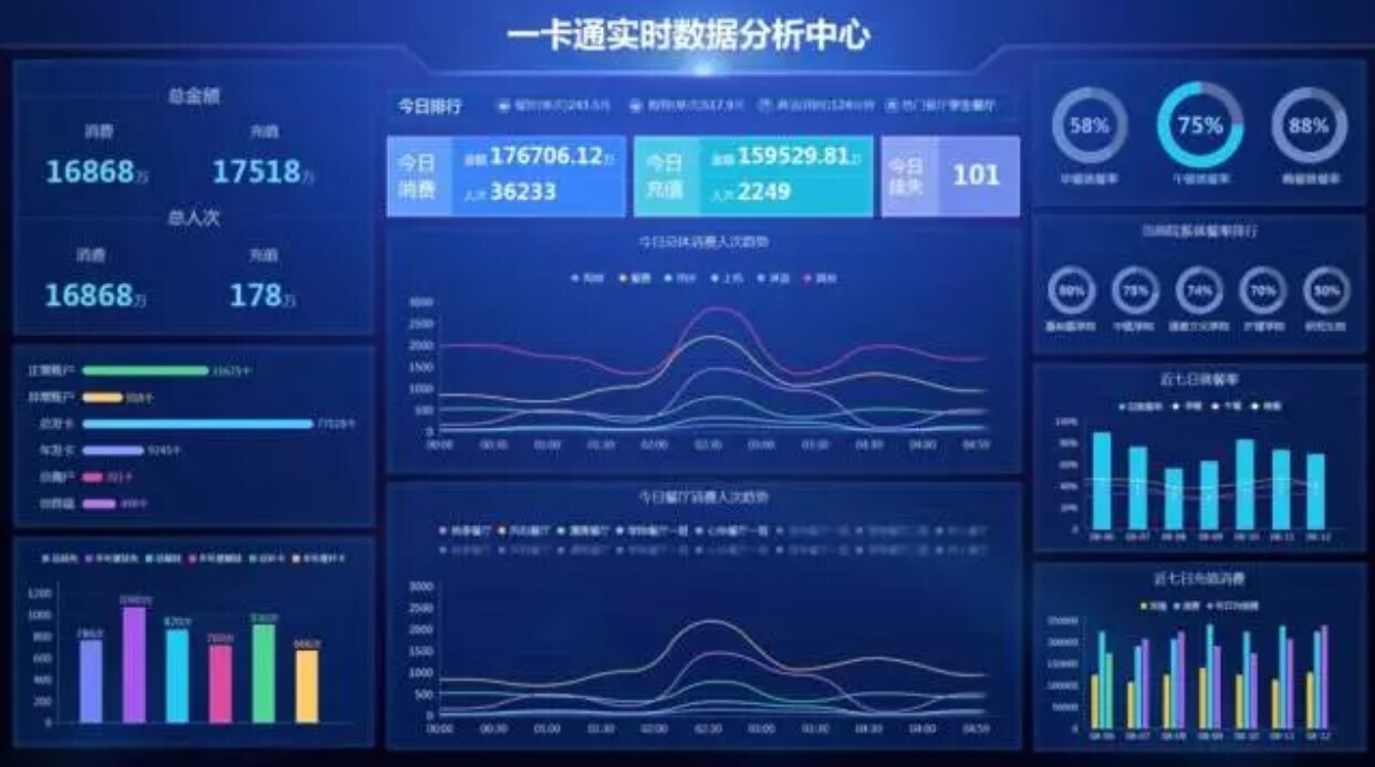 新開普大數(shù)據(jù)分析平臺：讓數(shù)據(jù)可查、可控、可決策(圖4)