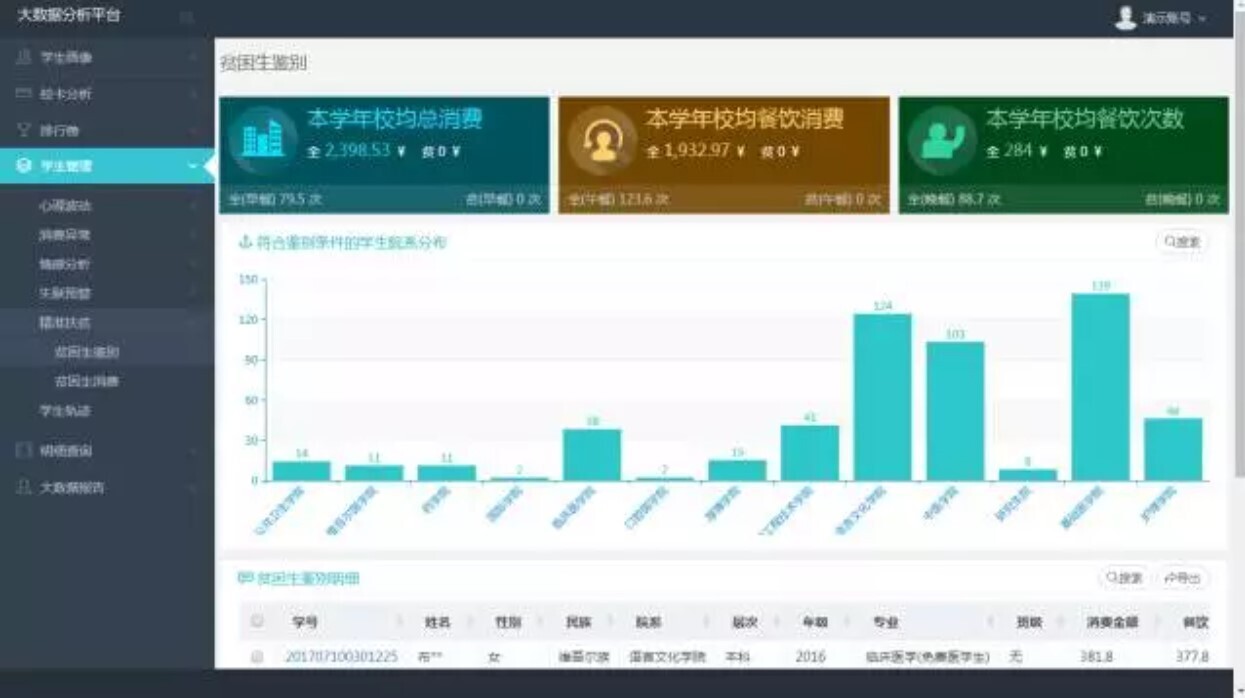 新開普大數(shù)據(jù)分析平臺：讓數(shù)據(jù)可查、可控、可決策(圖6)