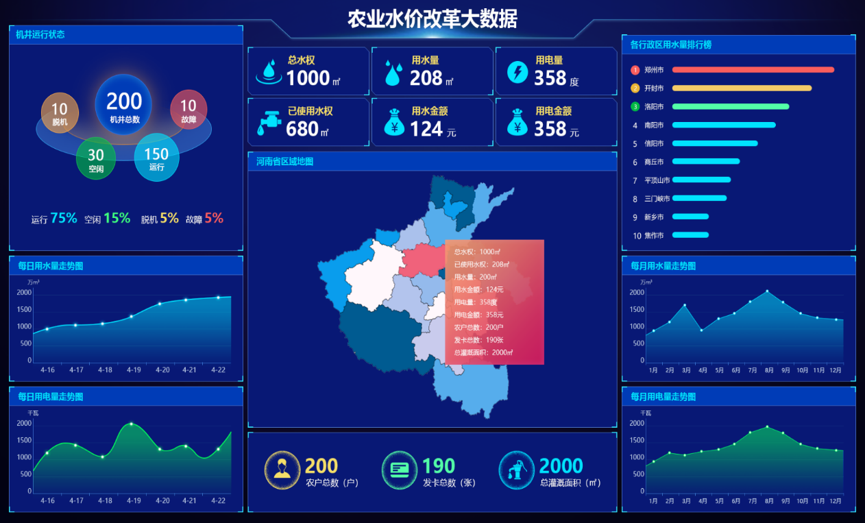 某市農業(yè)水價綜合改革項目(圖1)