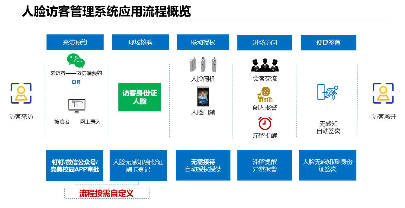 新功能來啦！人臉訪客管理系統(tǒng)讓您的訪客管理更easy！(圖5)
