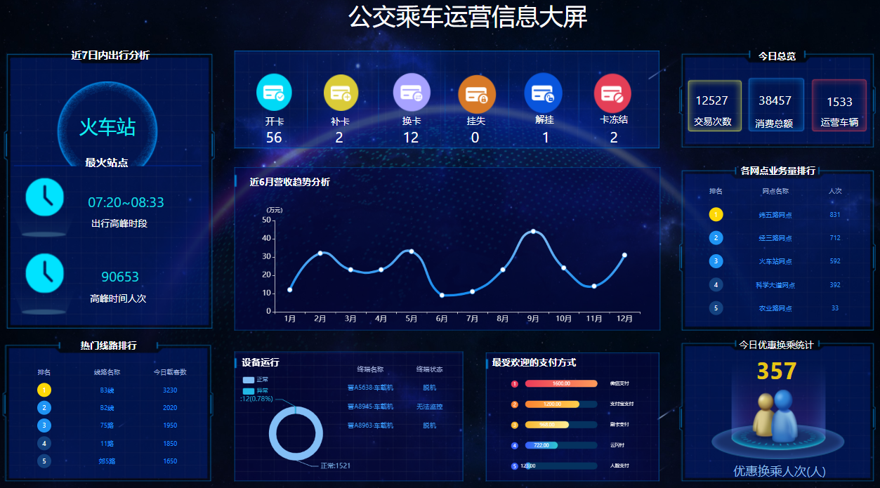 秒識(shí)別 閃支付 靠臉出行 步履不停！(圖6)