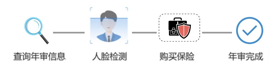智慧公交 創(chuàng)新服務 | 新開普“完美出行”正式上線！(圖2)