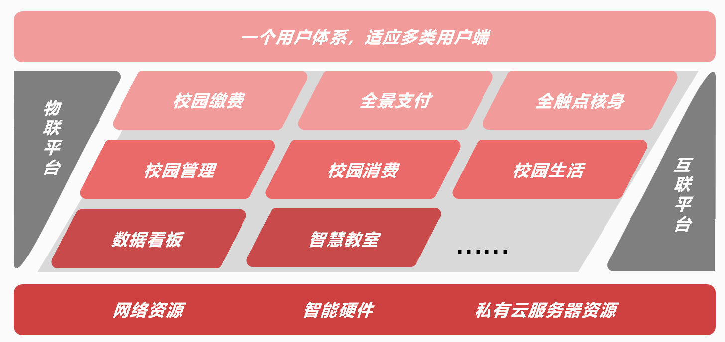 圓滿落幕！新開普與洪江市政府、中國銀行正式簽約K12智慧校園項目！(圖3)
