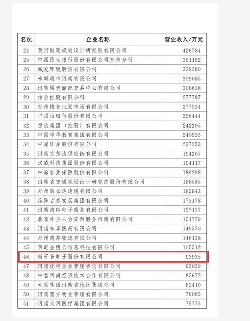 權(quán)威認(rèn)證 | 新開(kāi)普喜獲“2021河南服務(wù)企業(yè)100強(qiáng)企業(yè)”和“2021年河南省創(chuàng)新龍頭企業(yè)”兩項(xiàng)殊榮！(圖1)
