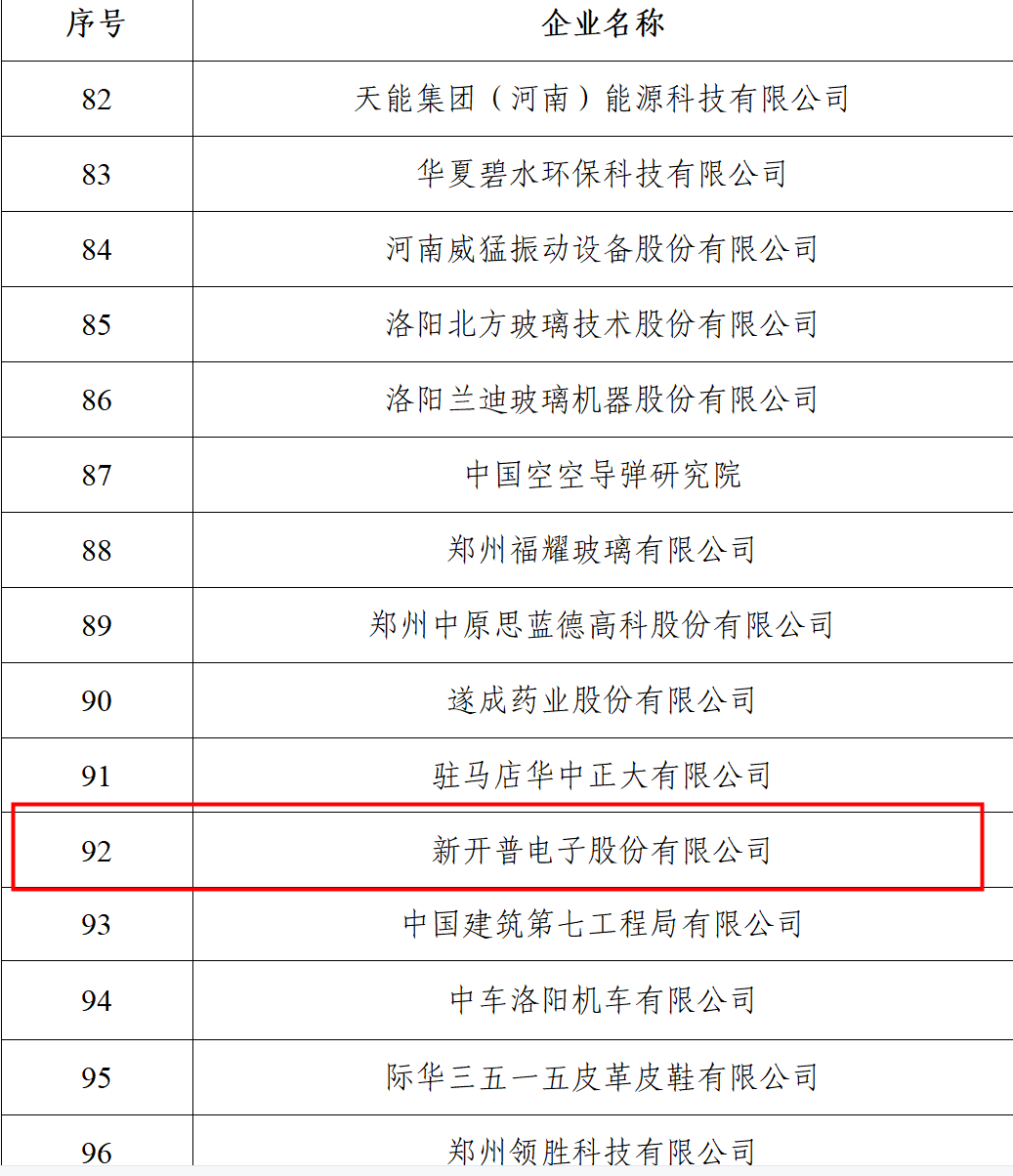 權(quán)威認(rèn)證 | 新開(kāi)普喜獲“2021河南服務(wù)企業(yè)100強(qiáng)企業(yè)”和“2021年河南省創(chuàng)新龍頭企業(yè)”兩項(xiàng)殊榮！(圖2)