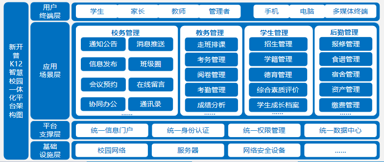 新品發(fā)布！新開普K12智慧校園一體化綜合管理平臺打造教育信息化新生態(tài)(圖1)