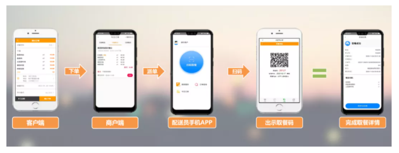 新開普智慧校園餐廳全場景解決方案讓就餐更智能、更安全(圖2)
