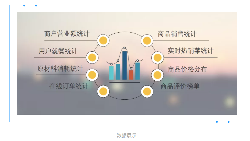 新開普智慧校園餐廳全場景解決方案讓就餐更智能、更安全(圖5)