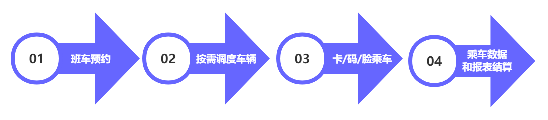 精細化管理！新開普智能班車管理系統(tǒng)解決方案助力企業(yè)降費增效(圖1)