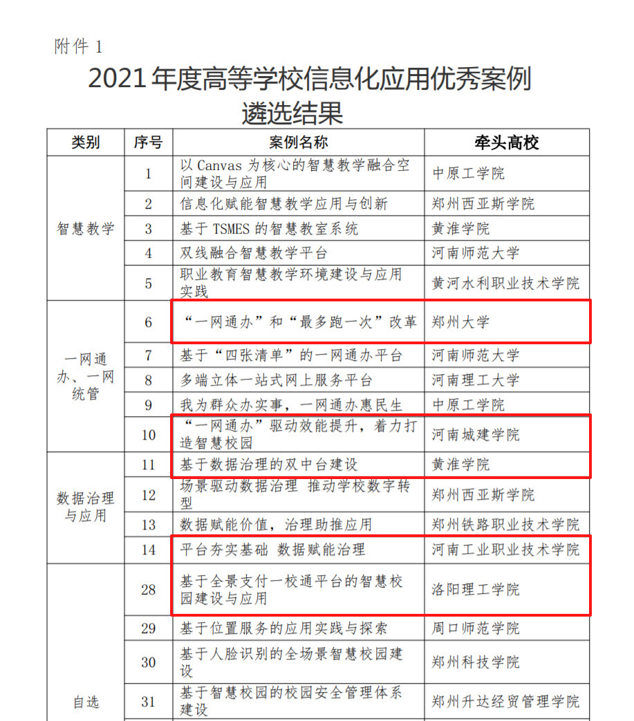 新開普5個項目上榜?。?021年度高等學(xué)校信息化應(yīng)用優(yōu)秀案例遴選結(jié)果公示(圖1)