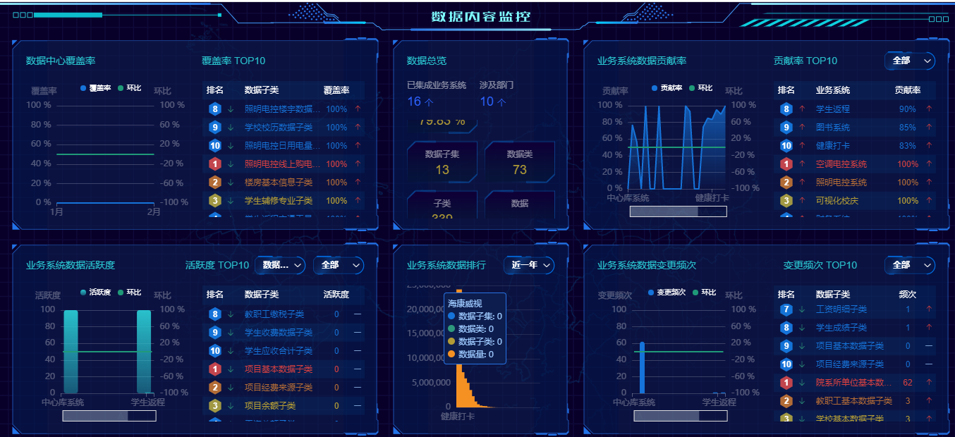 優(yōu)秀案例 | 黃淮學(xué)院周鵬：基于數(shù)據(jù)治理的雙中臺建設(shè)，全面提升學(xué)?，F(xiàn)代化治理能力(圖8)