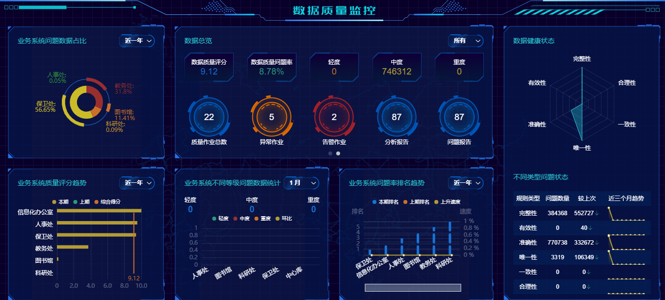 優(yōu)秀案例 | 黃淮學(xué)院周鵬：基于數(shù)據(jù)治理的雙中臺建設(shè)，全面提升學(xué)校現(xiàn)代化治理能力(圖9)