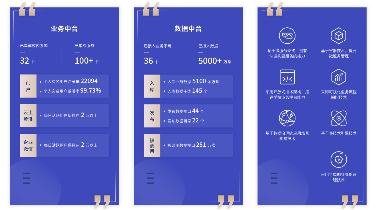 優(yōu)秀案例 | 黃淮學(xué)院周鵬：基于數(shù)據(jù)治理的雙中臺建設(shè)，全面提升學(xué)?，F(xiàn)代化治理能力(圖1)
