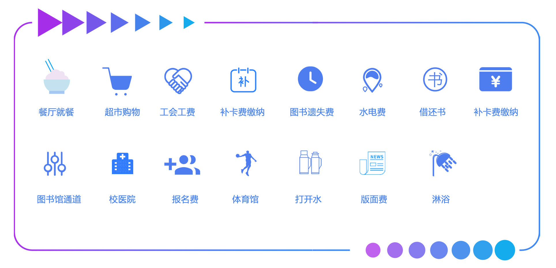 新開普為洛陽理工學院傾力打造全景支付一校通平臺，賦能智慧支付更便捷(圖1)