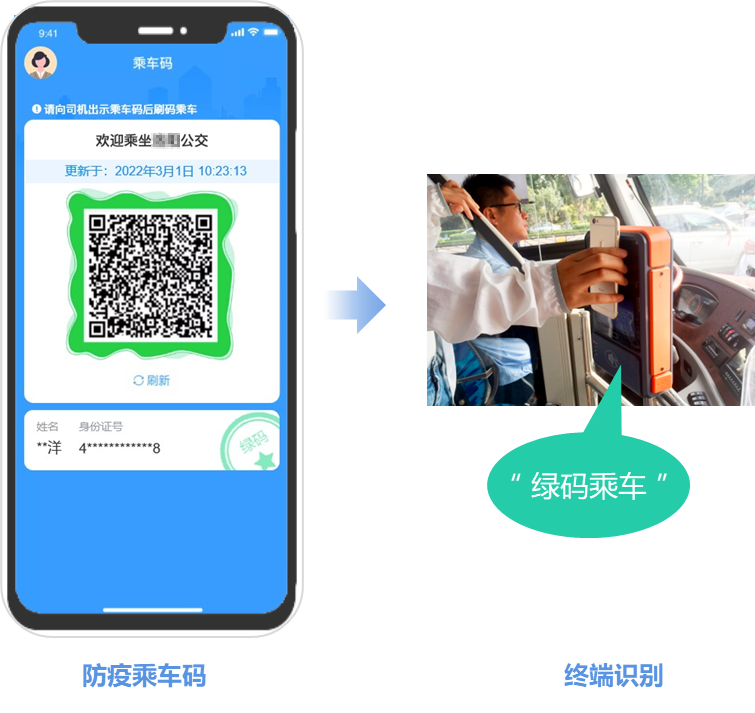 科學(xué)防疫！新開普實(shí)現(xiàn)公交卡/碼乘車自動(dòng)核驗(yàn)“健康碼”(圖3)