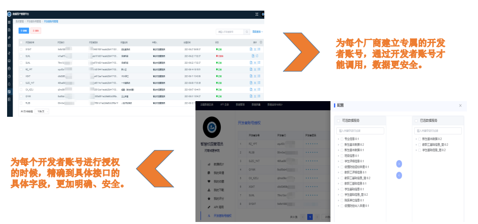 優(yōu)秀案例 | “一網(wǎng)通辦”驅(qū)動效能提升，助力河南城建學(xué)院智慧校園建設(shè)(圖4)