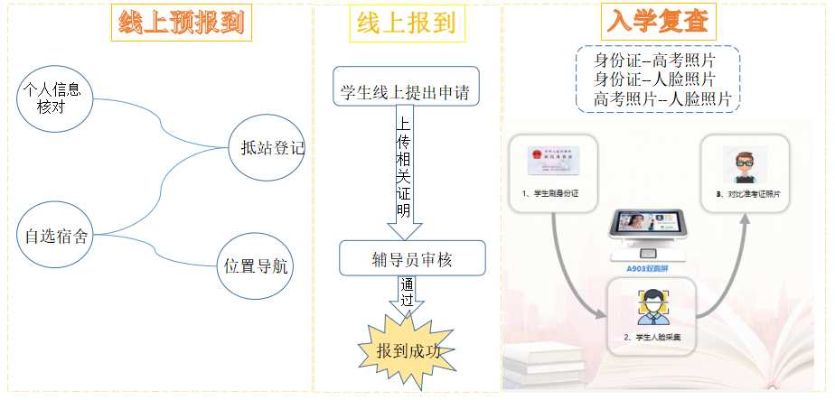 優(yōu)秀案例 | “一網(wǎng)通辦”驅(qū)動效能提升，助力河南城建學(xué)院智慧校園建設(shè)(圖6)