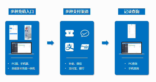 新開普政企云數(shù)字化食堂解決方案 帶您解鎖全新就餐體驗(圖3)