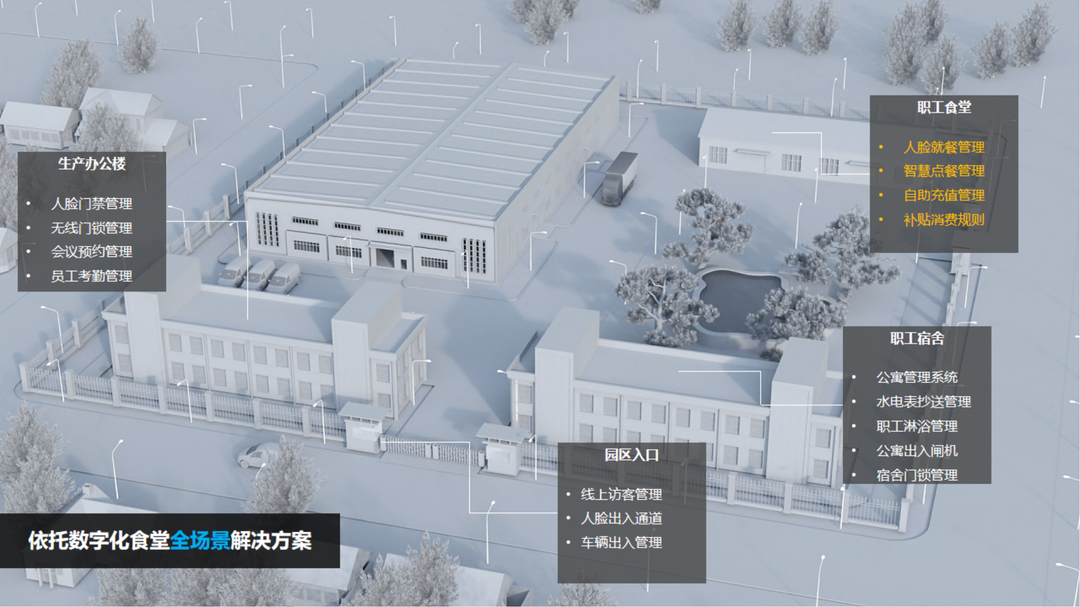 新開普政企云數(shù)字化食堂解決方案 帶您解鎖全新就餐體驗(圖6)