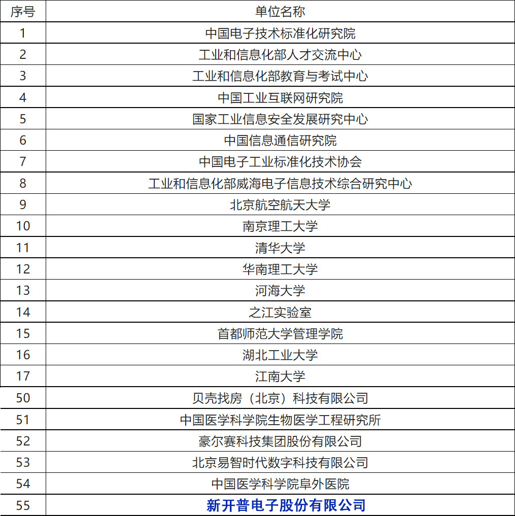 新開普參與編制！《工業(yè)互聯(lián)網(wǎng)從業(yè)人員能力要求》等三項(xiàng)人才培養(yǎng)行業(yè)標(biāo)準(zhǔn)正式發(fā)布！(圖1)