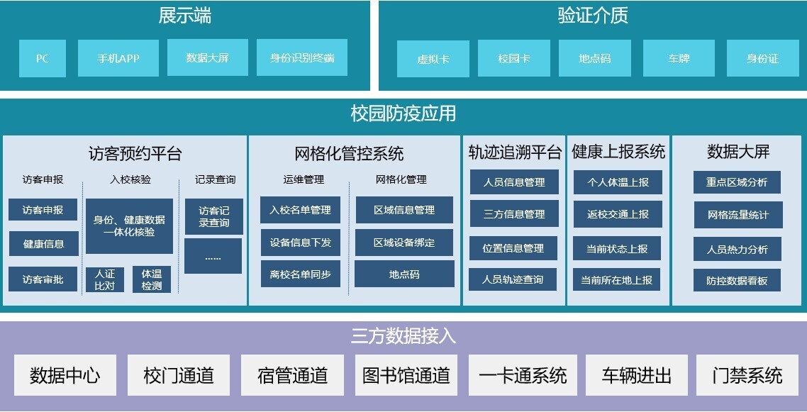 新開(kāi)普推出校園網(wǎng)格化疫情防控平臺(tái)，筑牢校園疫情防控安全線(圖1)