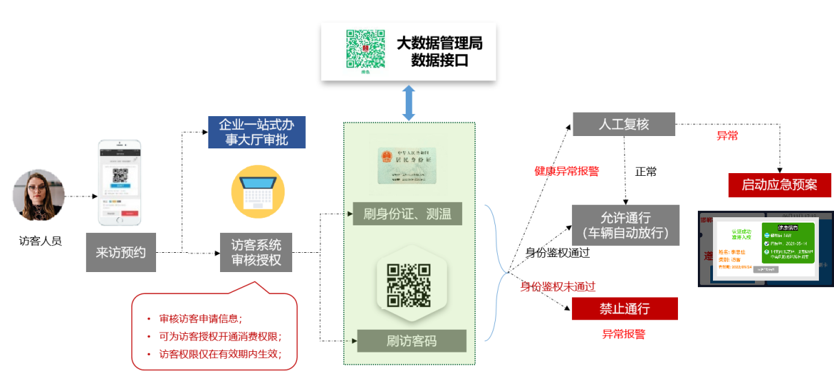 新開(kāi)普推出疫情出入防控解決方案，把好疫情防控“前哨關(guān)”(圖2)