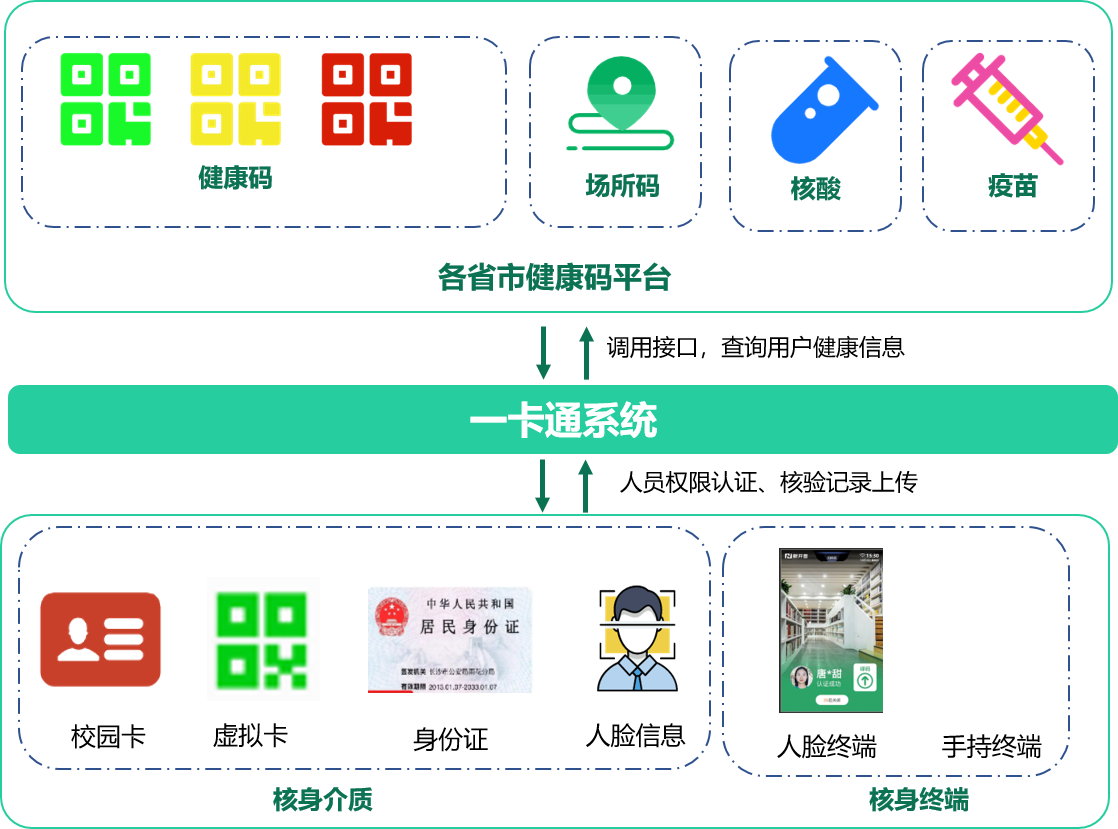 新開普推出防疫“電子哨兵”解決方案, 數(shù)智賦能防疫“快、準(zhǔn)、穩(wěn)”(圖2)